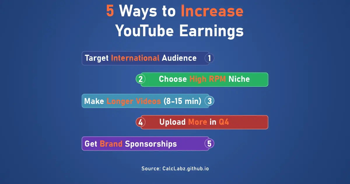 Tips to Increase YouTube Earnings India 2026